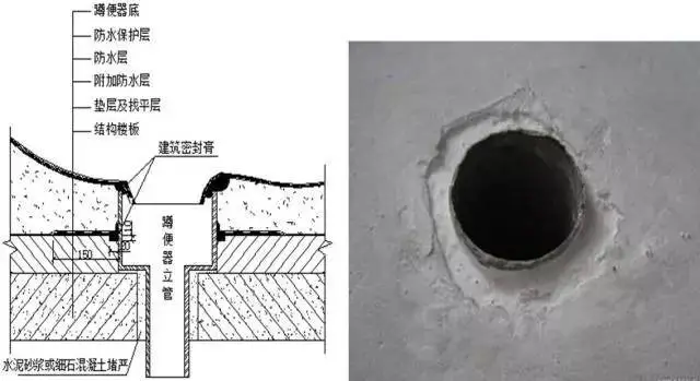 卫生间防水施工的13个细部做法
